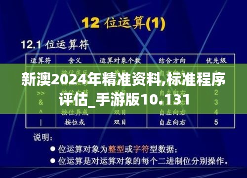 新澳2024年精准资料,标准程序评估_手游版10.131