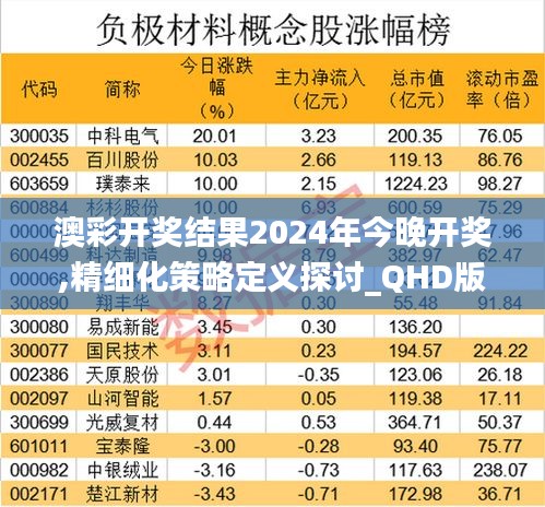 澳彩开奖结果2024年今晚开奖,精细化策略定义探讨_QHD版2.139