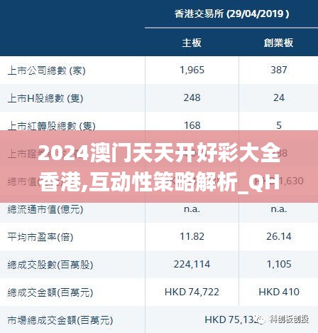 2024澳门天天开好彩大全香港,互动性策略解析_QHD版1.706