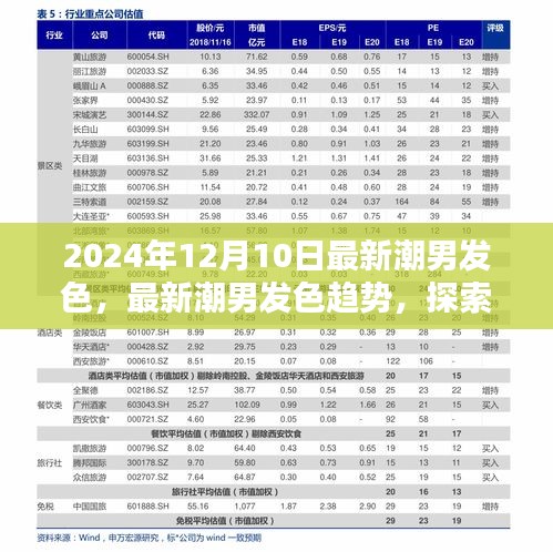 2024年12月10日最新潮男发色趋势揭秘