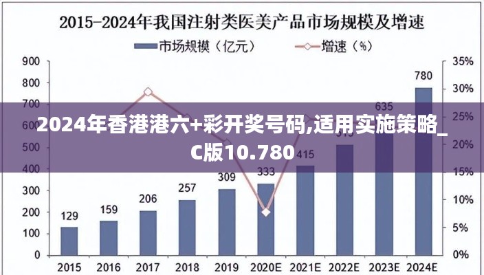 2024年香港港六+彩开奖号码,适用实施策略_C版10.780