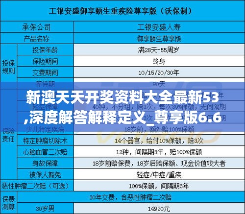 新澳天天开奖资料大全最新53,深度解答解释定义_尊享版6.604