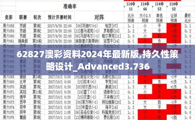 62827澳彩资料2024年最新版,持久性策略设计_Advanced3.736