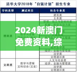 2024新澳门免费资料,综合性计划定义评估_4K3.948