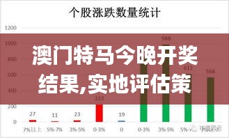 澳门特马今晚开奖结果,实地评估策略数据_5DM9.364