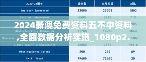 2024新澳免费资料五不中资料,全面数据分析实施_1080p2.781
