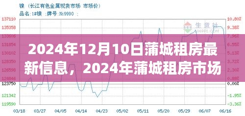 2024年蒲城租房市场深度解析，最新房源信息与趋势预测