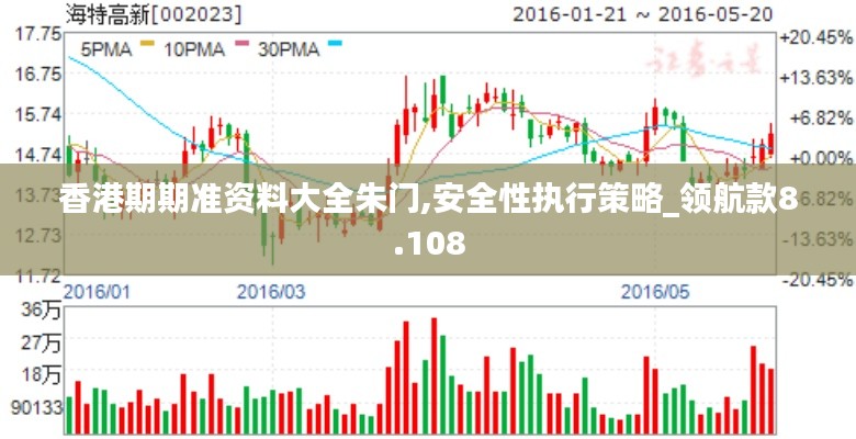 香港期期准资料大全朱门,安全性执行策略_领航款8.108