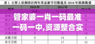 管家婆一肖一码最准一码一中,资源整合实施_GT2.811