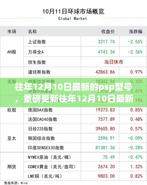 重磅更新！最新PSP型号大盘点与细节解析，带你走进掌机新时代！