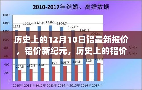 历史上的铝价变迁与最新报价，引领科技生活新潮流的铝新纪元
