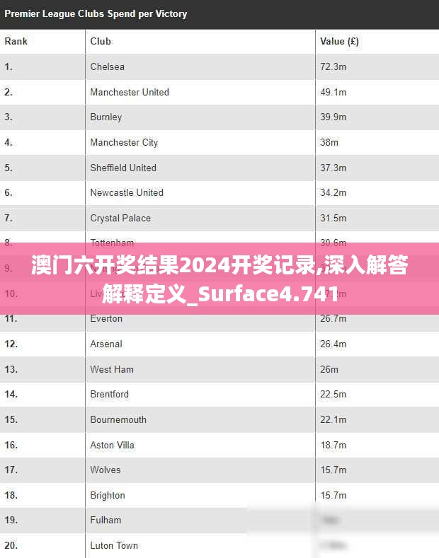澳门六开奖结果2024开奖记录,深入解答解释定义_Surface4.741