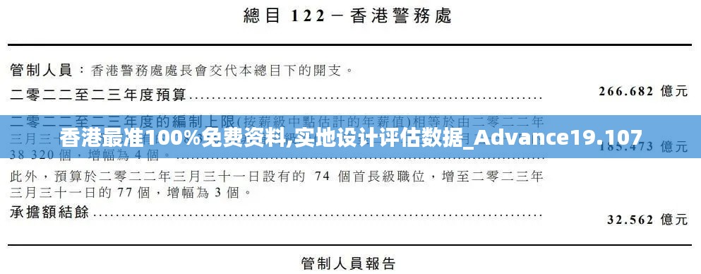 香港最准100%免费资料,实地设计评估数据_Advance19.107