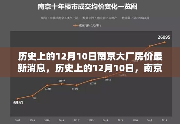 历史上的12月10日南京大厂房价动态及趋势分析报告出炉！最新消息与深度解读！