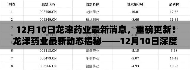 龙津药业最新动态揭秘，深度报道，重磅更新！