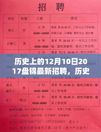 历史上的12月10日聚焦，盘锦最新招聘综合评测报告出炉！