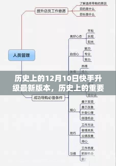 快手升级最新版本深度评测，历史上的重要时刻回顾与评测