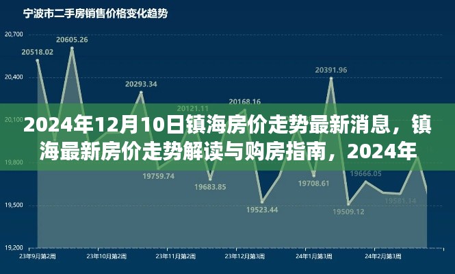 2024年12月镇海房价走势最新解读与购房指南