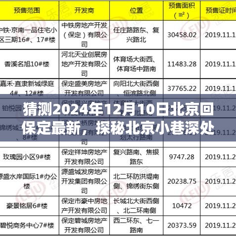 探秘北京小巷深处的宝藏，保定风味隐藏版特色小店，最新预测北京回保定资讯（2024年12月10日）