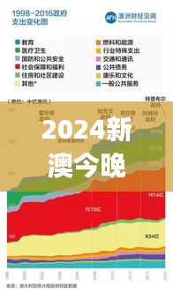 2024新澳今晚资料免费,未来规划解析说明_网红版7.699