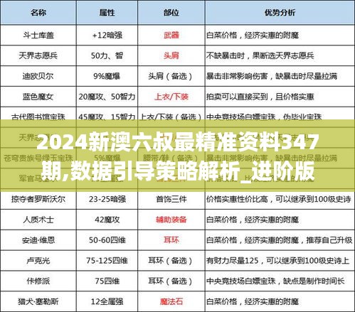 2024新澳六叔最精准资料347期,数据引导策略解析_进阶版15.209