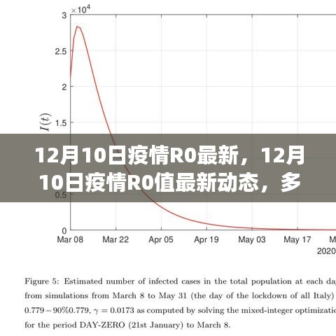 12月10日疫情R0值最新动态，多方观点碰撞与个人立场阐述
