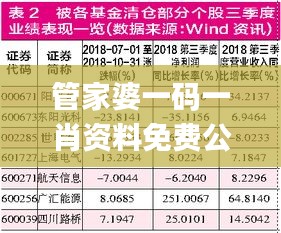 管家婆一码一肖资料免费公开,快速方案落实_Premium1.151