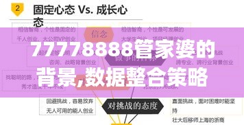 77778888管家婆的背景,数据整合策略解析_W9.258