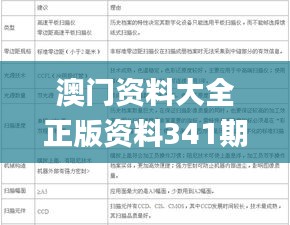 澳门资料大全正版资料341期,高速执行响应计划_OP6.345