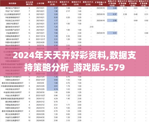 2024年天天开好彩资料,数据支持策略分析_游戏版5.579