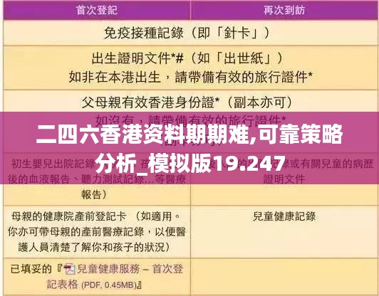 二四六香港资料期期难,可靠策略分析_模拟版19.247