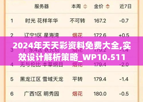 2024年天天彩资料免费大全,实效设计解析策略_WP10.511