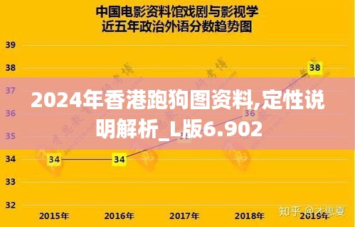 2024年香港跑狗图资料,定性说明解析_L版6.902