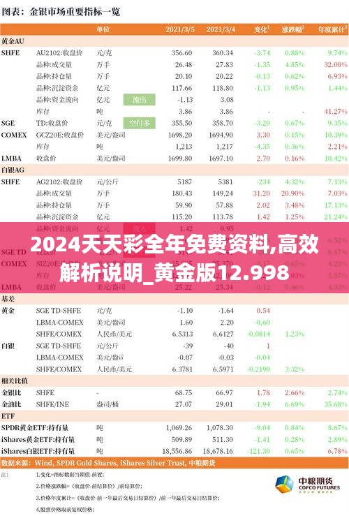 2024天天彩全年免费资料,高效解析说明_黄金版12.998