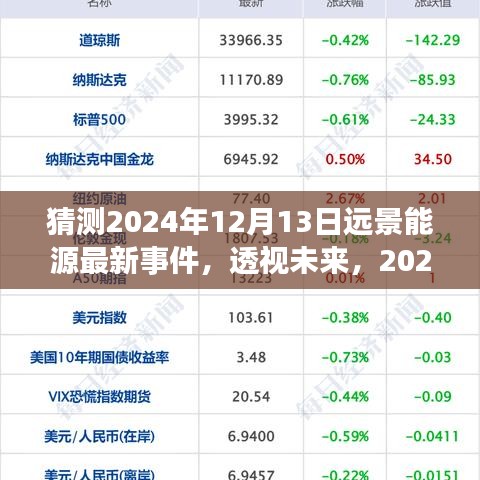 2024年远景能源展望与解析，最新事件洞察未来