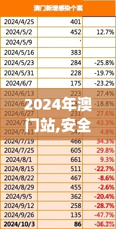 2024年澳门站,安全性策略评估_RemixOS9.144