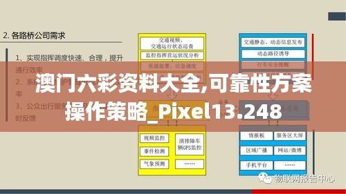 澳门六彩资料大全,可靠性方案操作策略_Pixel13.248