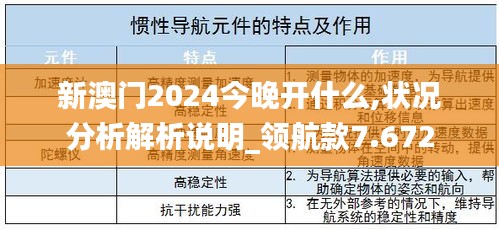 新澳门2024今晚开什么,状况分析解析说明_领航款7.672