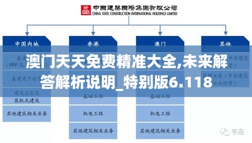 澳门天天免费精准大全,未来解答解析说明_特别版6.118