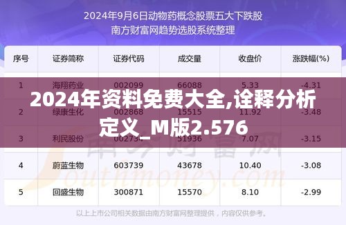 2024年资料免费大全,诠释分析定义_M版2.576