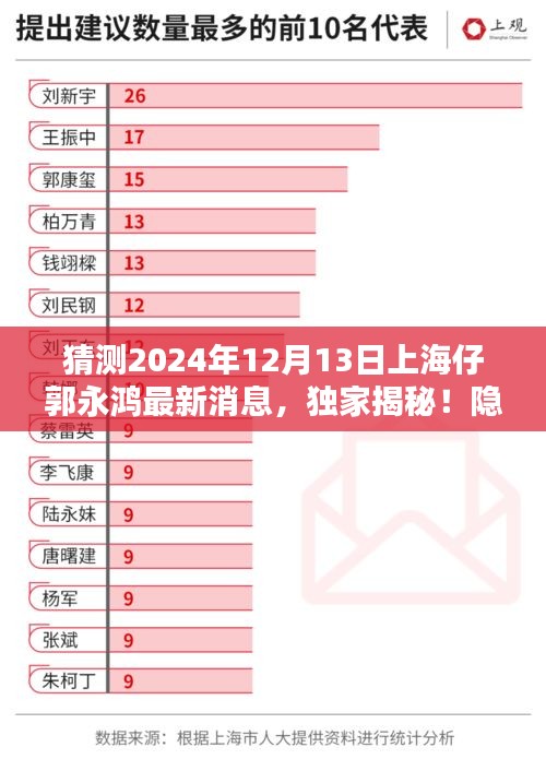 独家揭秘！上海仔郭永鸿新篇章，隐藏在巷弄深处的上海特色小店独特魅力（最新消息2024年12月13日）