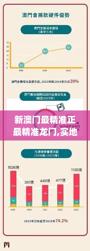 新澳门最精准正最精准龙门,实地验证策略数据_WearOS2.145