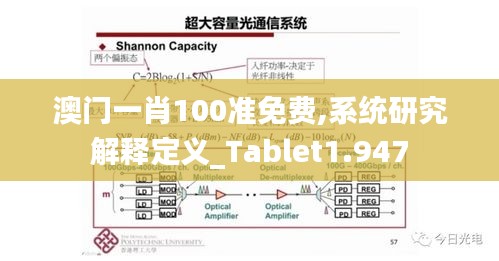 澳门一肖100准免费,系统研究解释定义_Tablet1.947