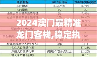 2024澳门最精准龙门客栈,稳定执行计划_3D3.629