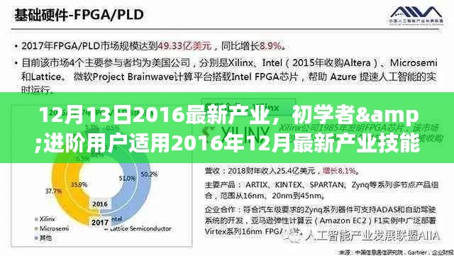 初学者与进阶用户指南，掌握产业新趋势，学习最新产业技能