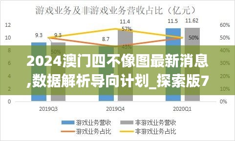 2024澳门四不像图最新消息,数据解析导向计划_探索版7.390