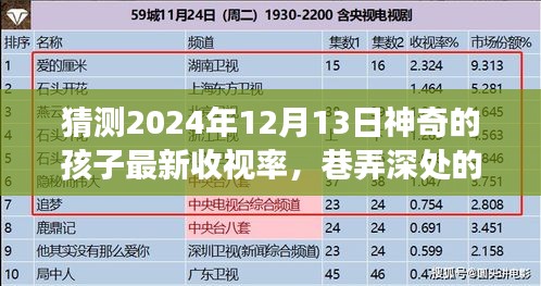 神奇的孩子新篇章收视率预测，巷弄深处的秘密探索之旅，未知收视率展望