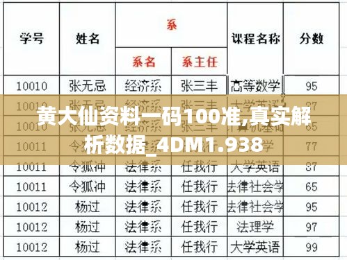 黄大仙资料一码100准,真实解析数据_4DM1.938