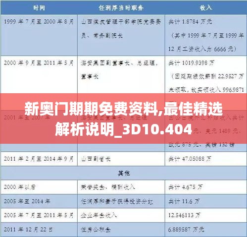 新奥门期期免费资料,最佳精选解析说明_3D10.404