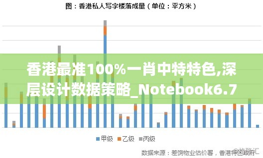 香港最准100%一肖中特特色,深层设计数据策略_Notebook6.700